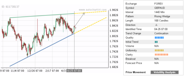 GBPAUD