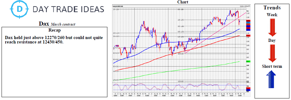 Dax Weekly Chart