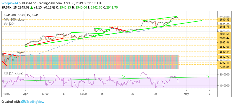 S&P 500, spy