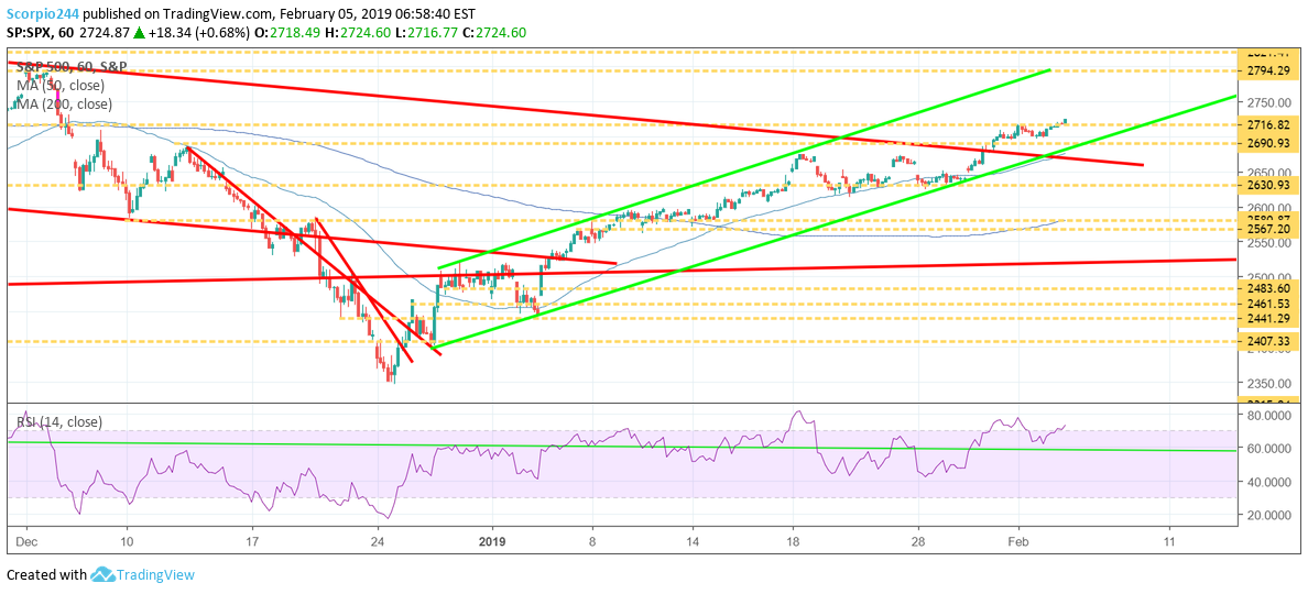 SPX, sp500