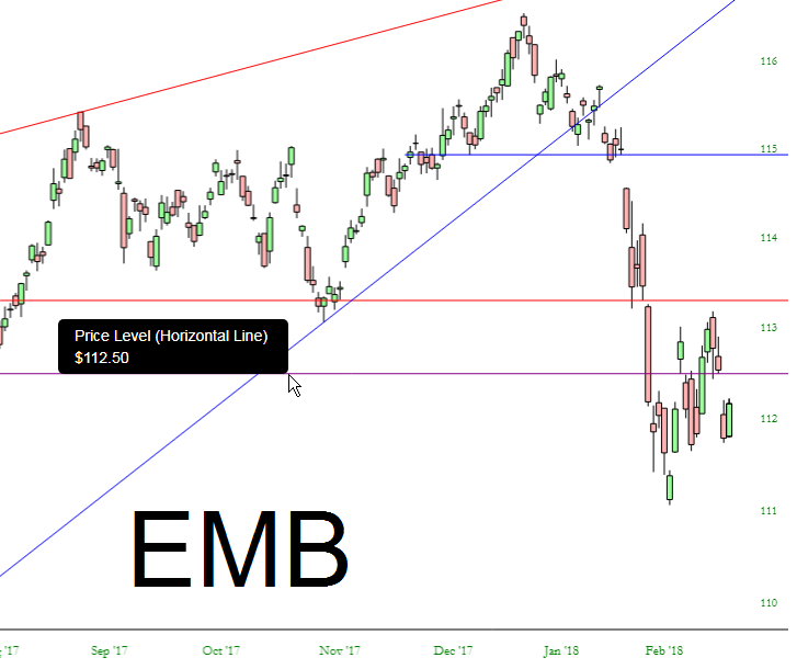 EMB Chart