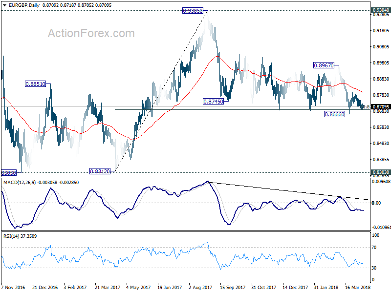 EUR/GBP Daily Chart