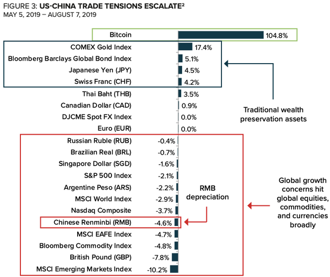 US-China Trade Tension