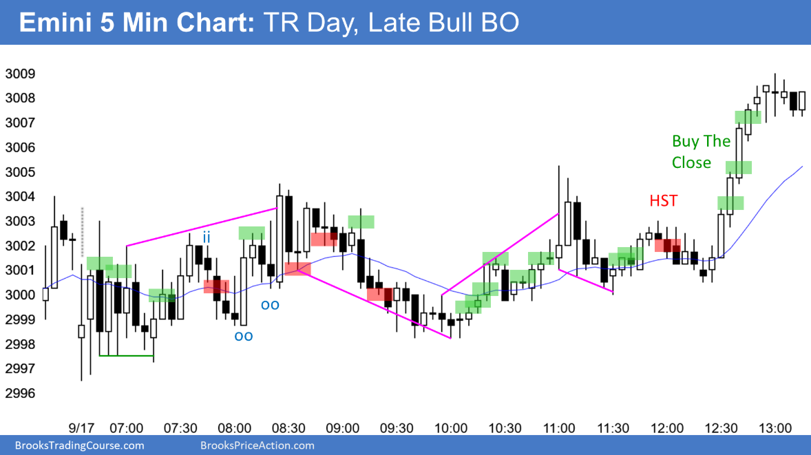 5-Minute Emini S&P 500