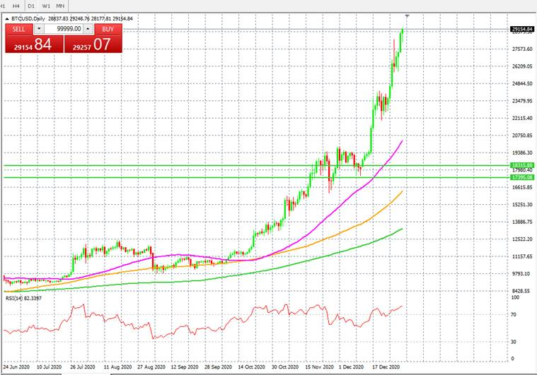 bitcoin price nov 27