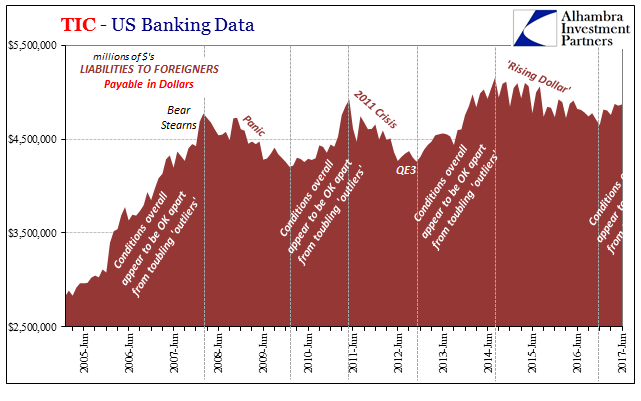 TIC US Banking Data