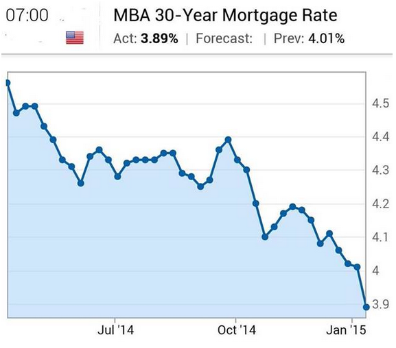30-Y Mortgage Rate, US 