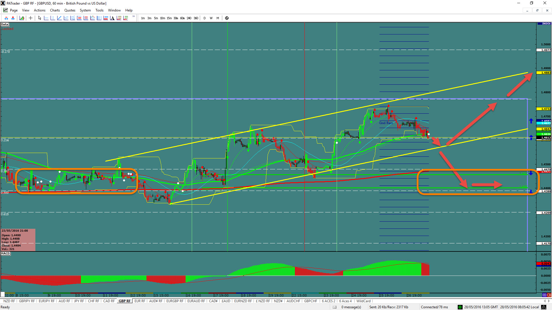 GBP/USD Chart