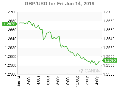 GBPUSD