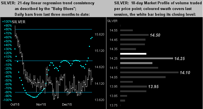 Silver Chart