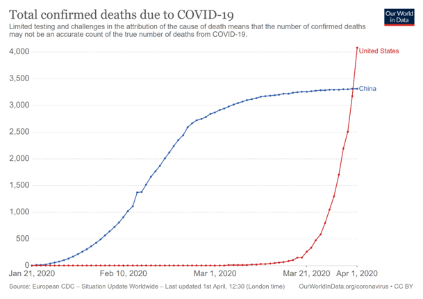 Total Confirmed COVID-19 Deaths