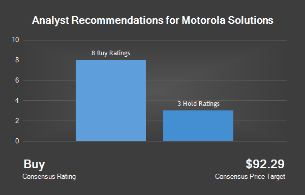 Analyst Recommendations For Motorola Solutions (NYSE:MSI)