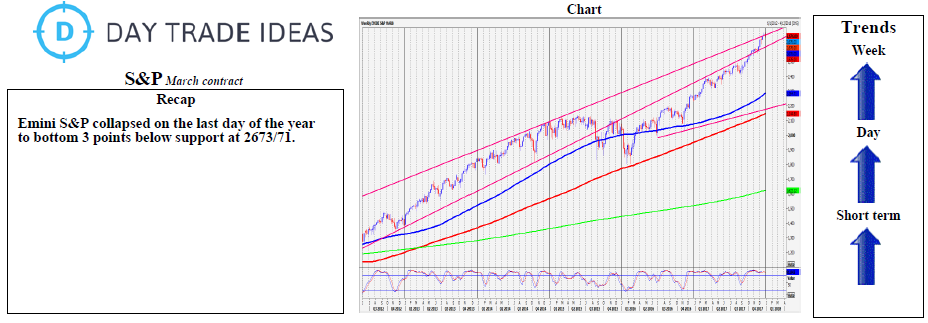 Emini S&P