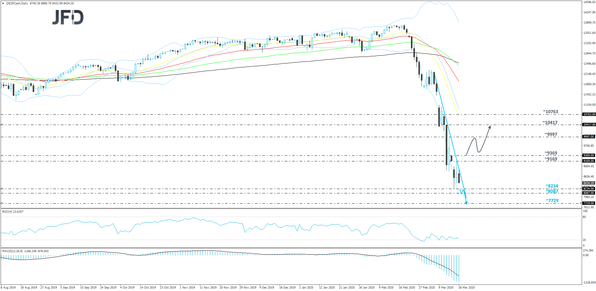 DAX cash index daily chart technical analysis