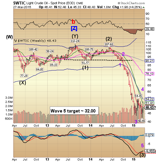 Crude Oil Weekly Chart