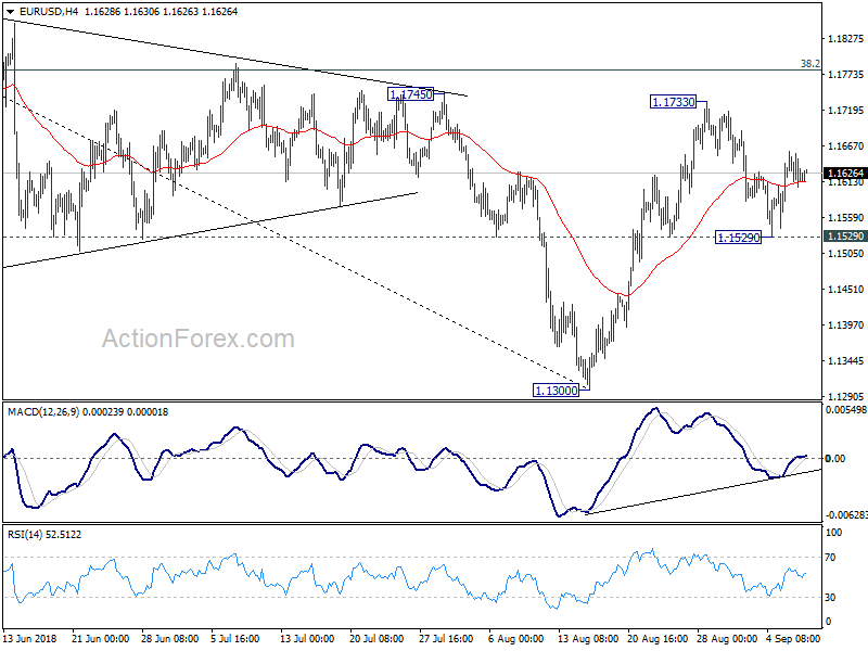 EUR/USD