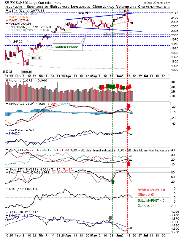 SPX Daily Chart