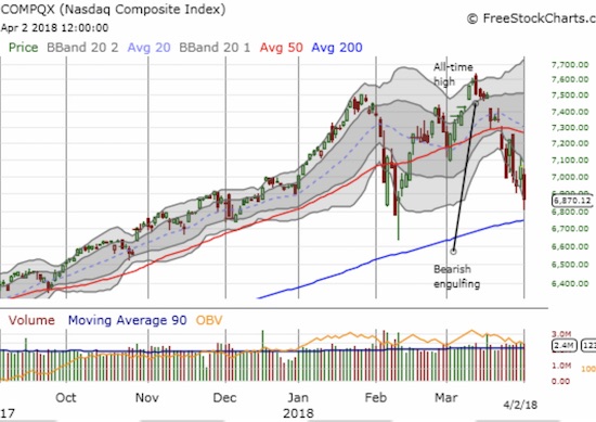 NASDAQ Chart