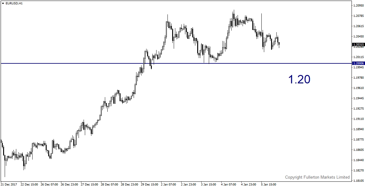 eurusd