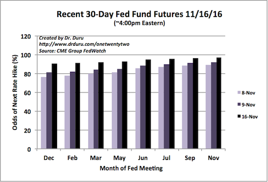 30-Day Fund