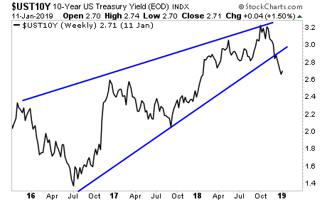 10-Year Treasury Yield