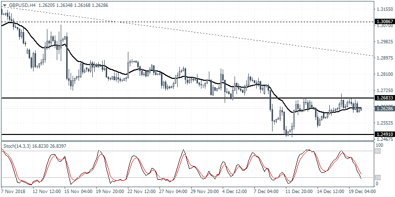 GBP/USD, H4 Chart