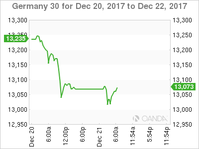 Germany 30 Chart