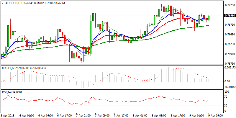 AUD/USD Hourly Chart