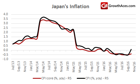 Japan's Inflation Chart