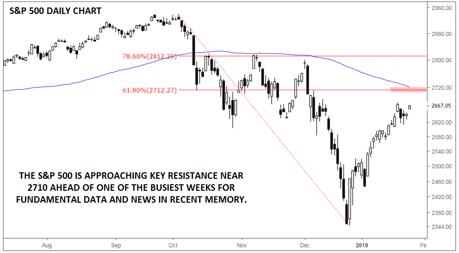 Daily S&P 500