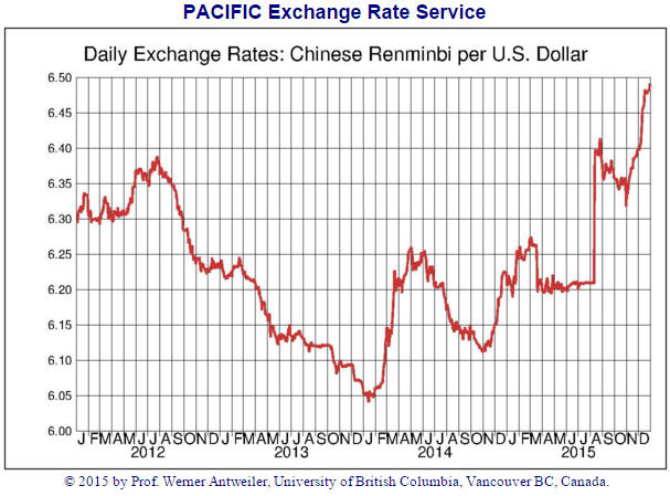 USD/Yuan Exchange Rate