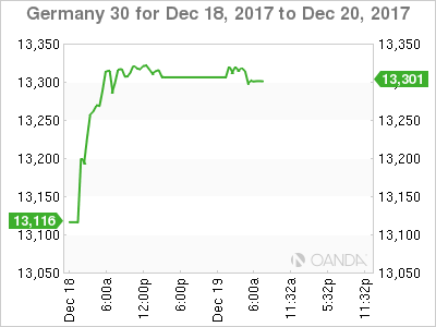 Germany 30 Chart