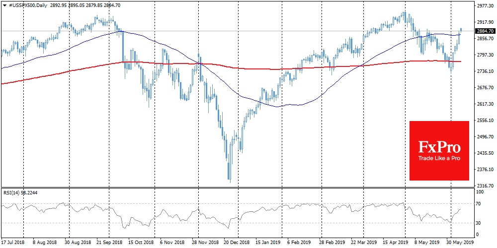 SPX Daily