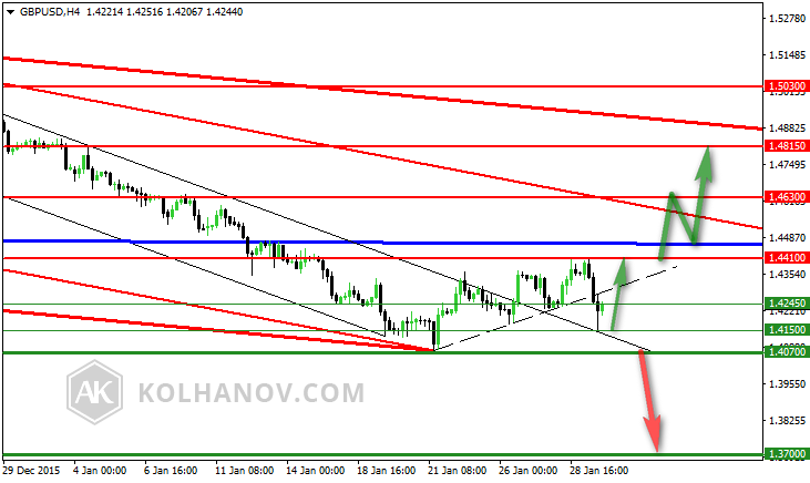 GBP/USD 4-Hour Chart