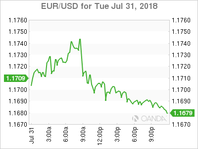 EUR/USD for August 1, 2018