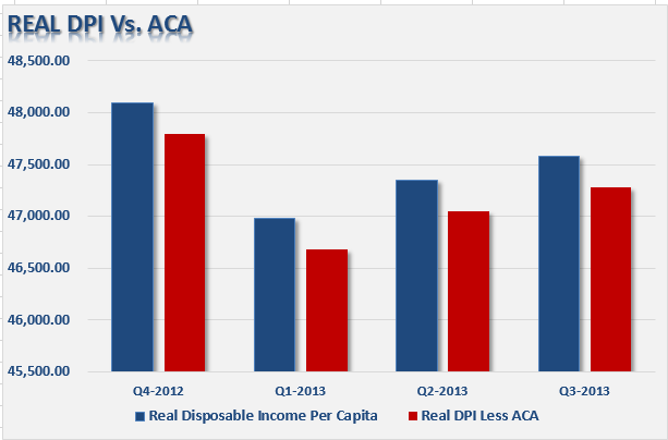 Real DPI Vs. ACA