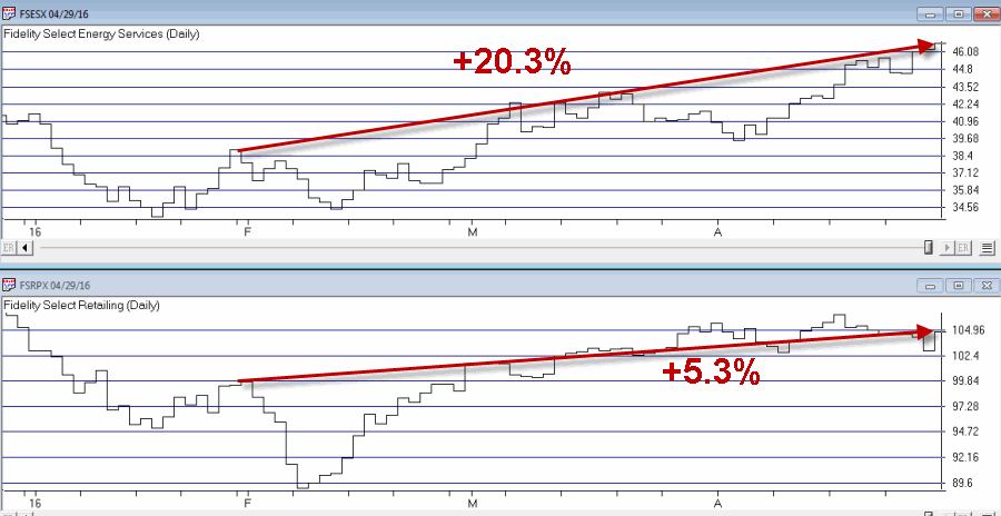 FSES Daily Chart