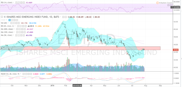 Emerging Markets