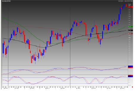 S&P/TSX60