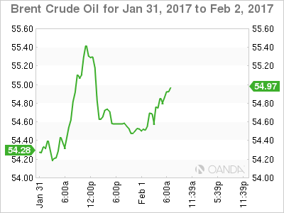 Brent Oil Chart Jan 31 to Feb 2, 2017