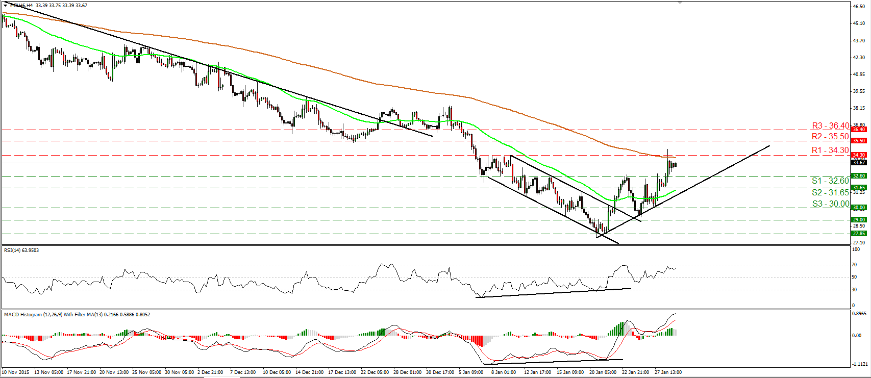 Crude Oil