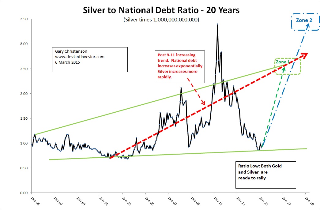 Silver Vs. U.S. National Debt