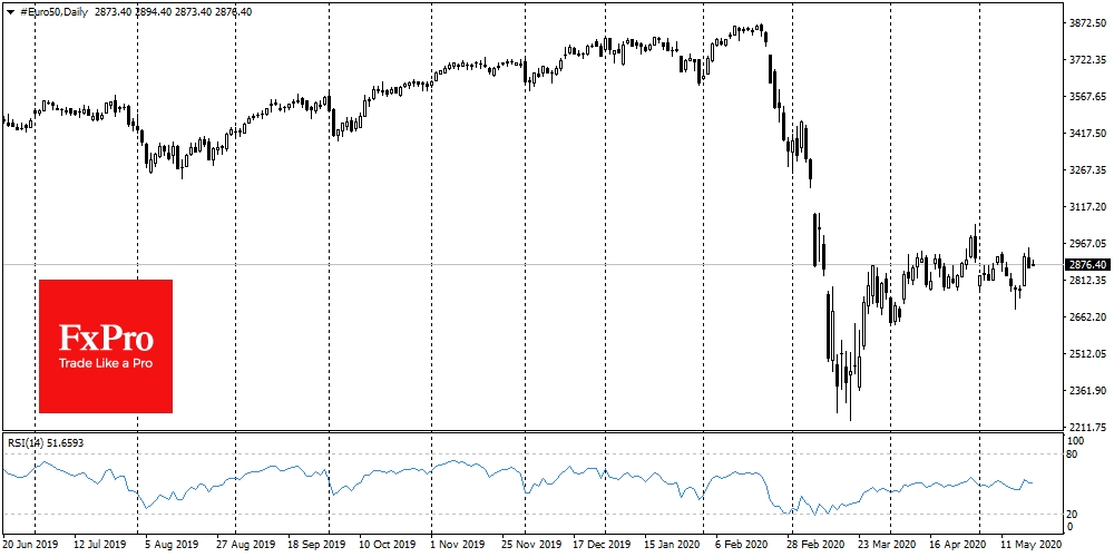 EUROStoxx50 index tightened in the narrow 1.25% range