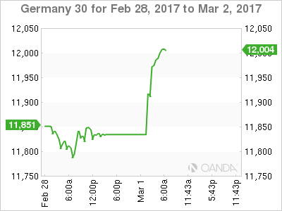 Germany 30 Feb 28-March 2 Chart