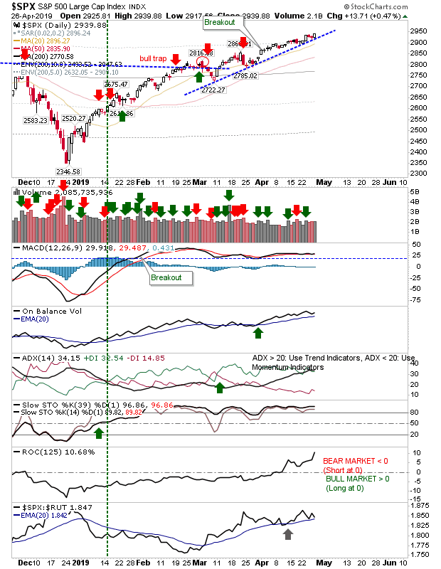 SPX Daily