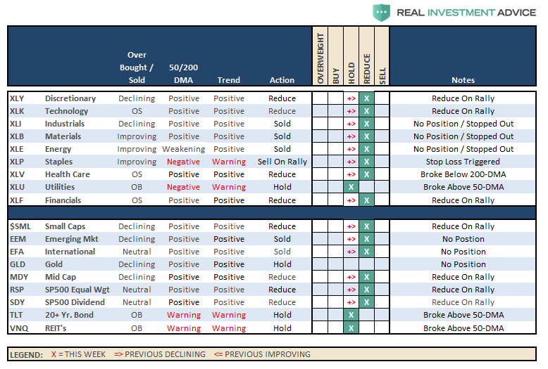 ETF Positioning