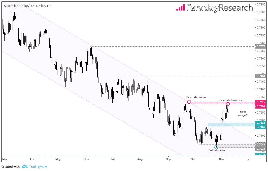 Australian Dollar-US Dollar