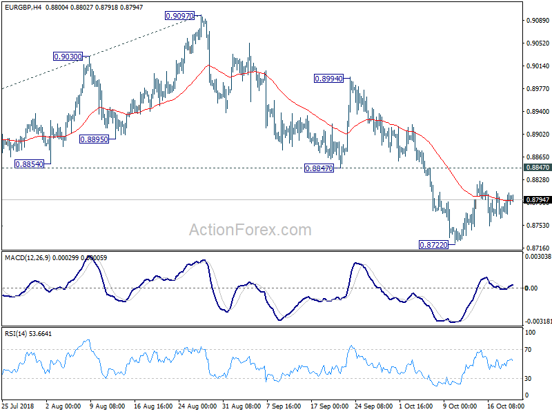 EUR/GBP