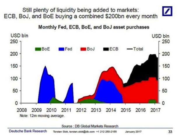 Monthly Fed, ECB, BOE, BOJ