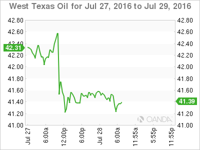 West Texas Oil Jul 27 To July 29 2016